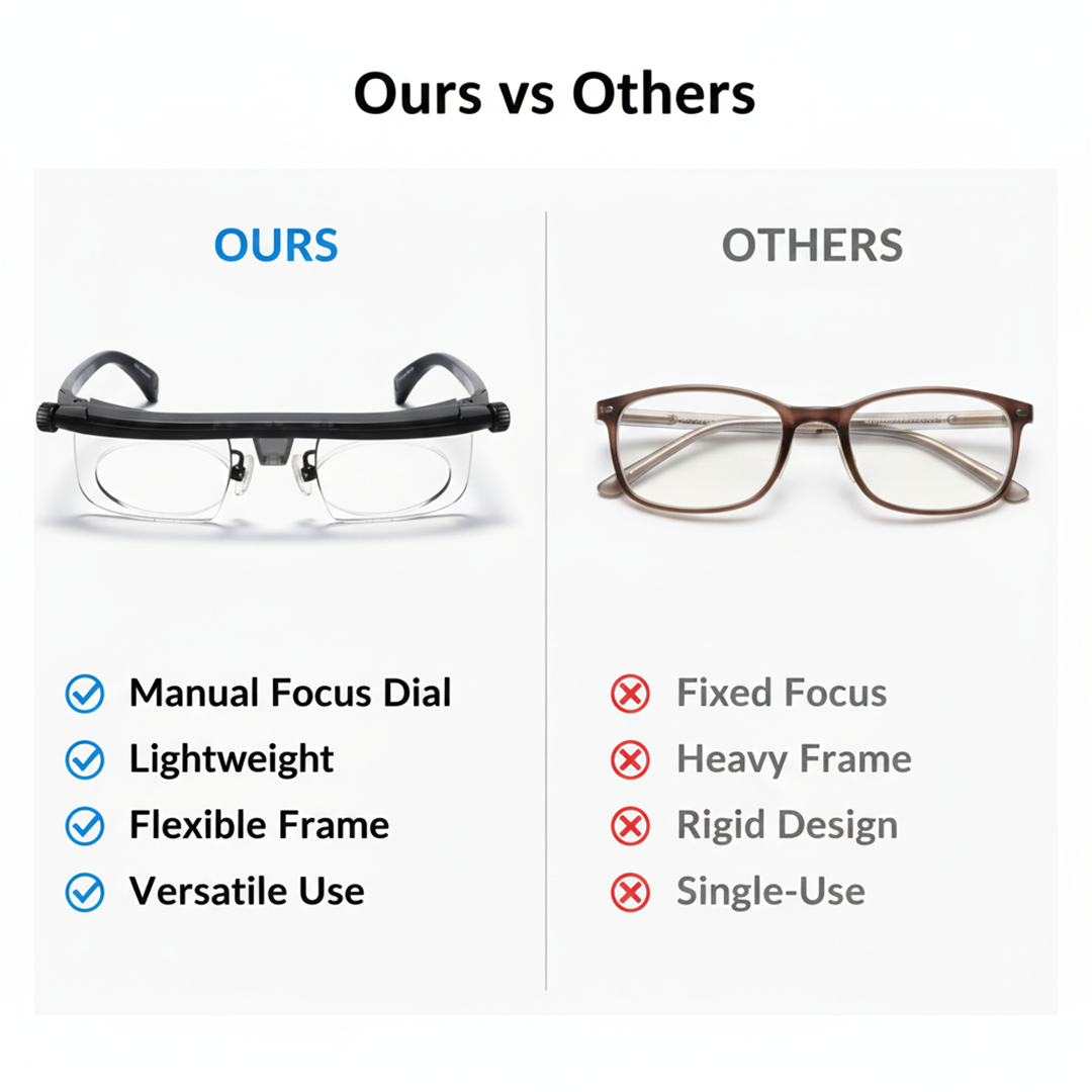 Adjustable Glasses with Focus Dial and Clear Vision