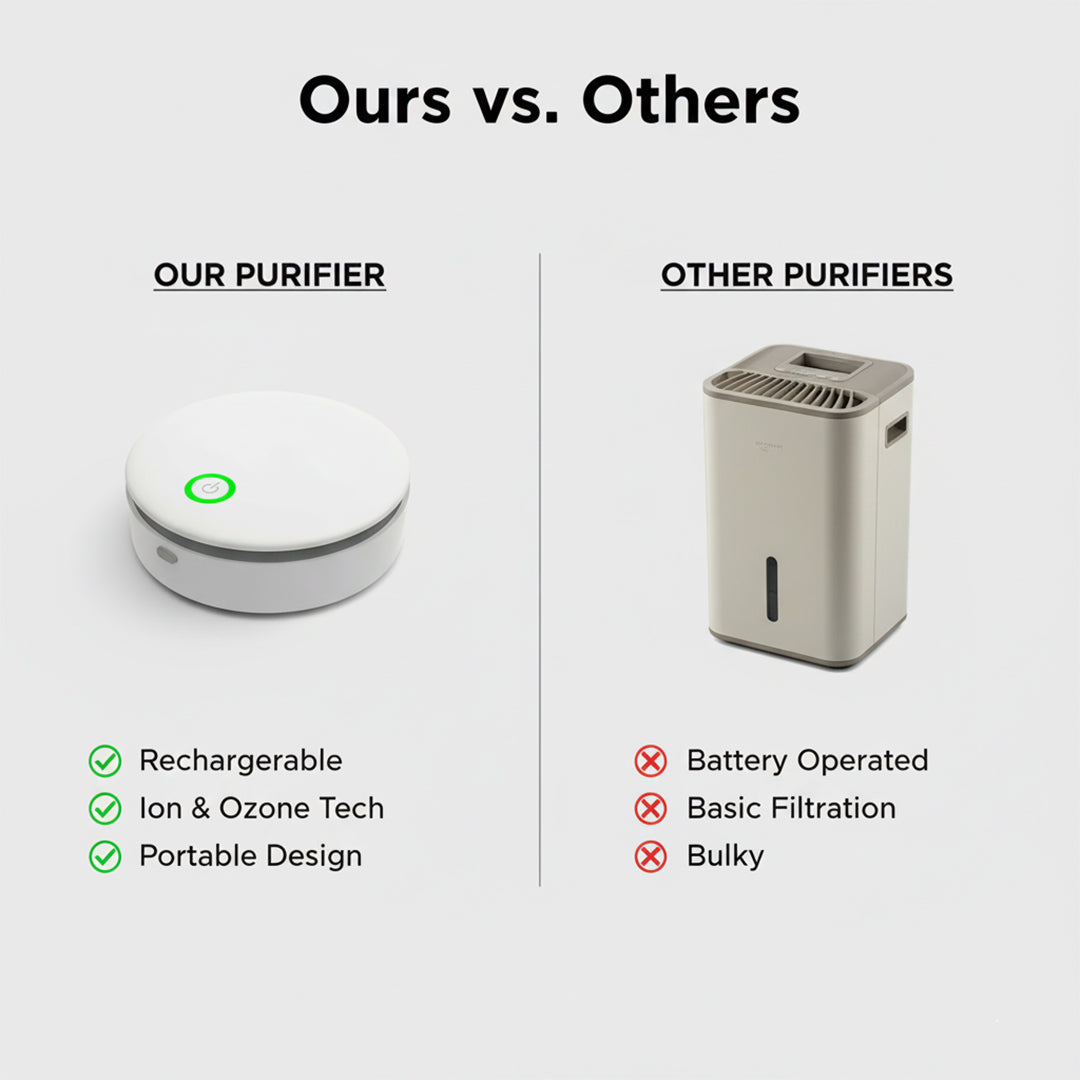 Air Purifier with Odor Removal and Rechargeable Battery