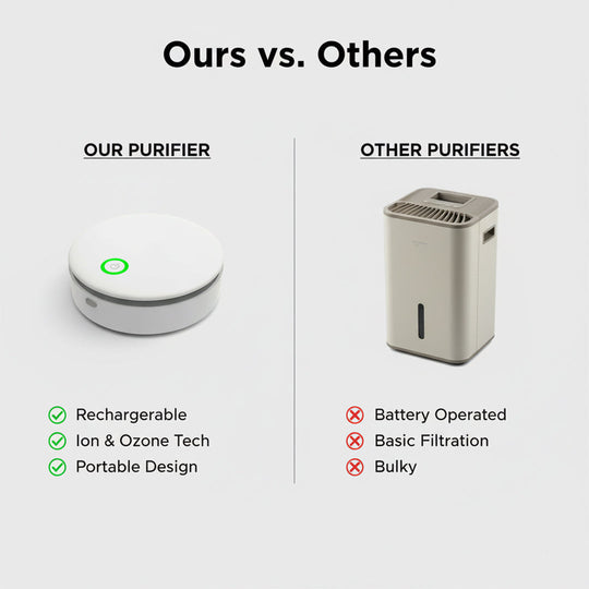 Air Purifier with Odor Removal and Rechargeable Battery