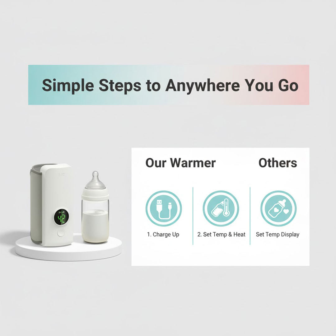Baby Bottle Warmer with Portable Design and Digital Display
