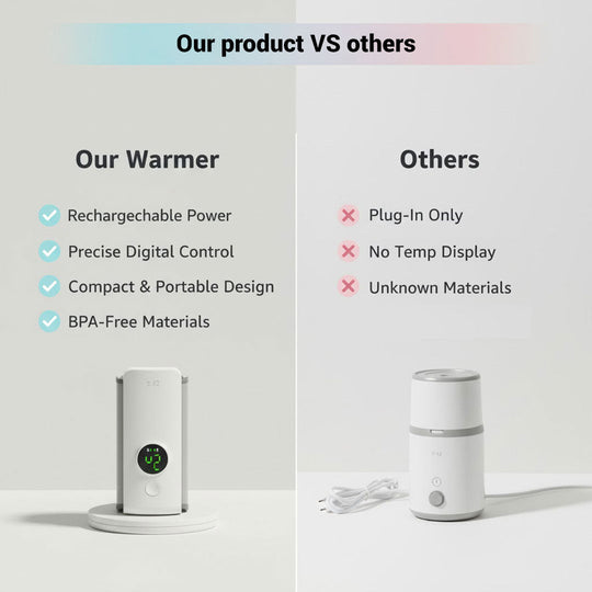 Baby Bottle Warmer with Portable Design and Digital Display