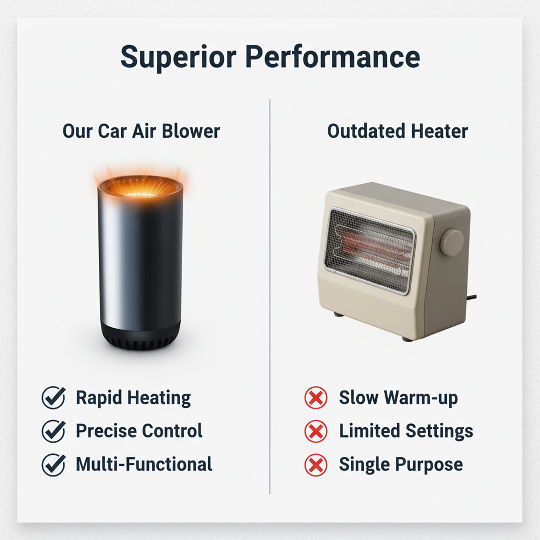 Car Air Blower with Fast Heating and Adjustable Airflow