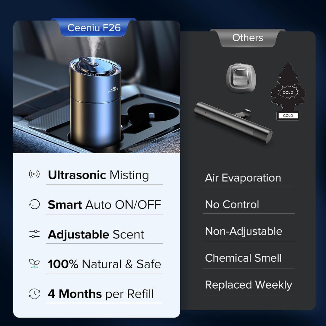 Car Air Freshener with Automatic Operation and Smart Design