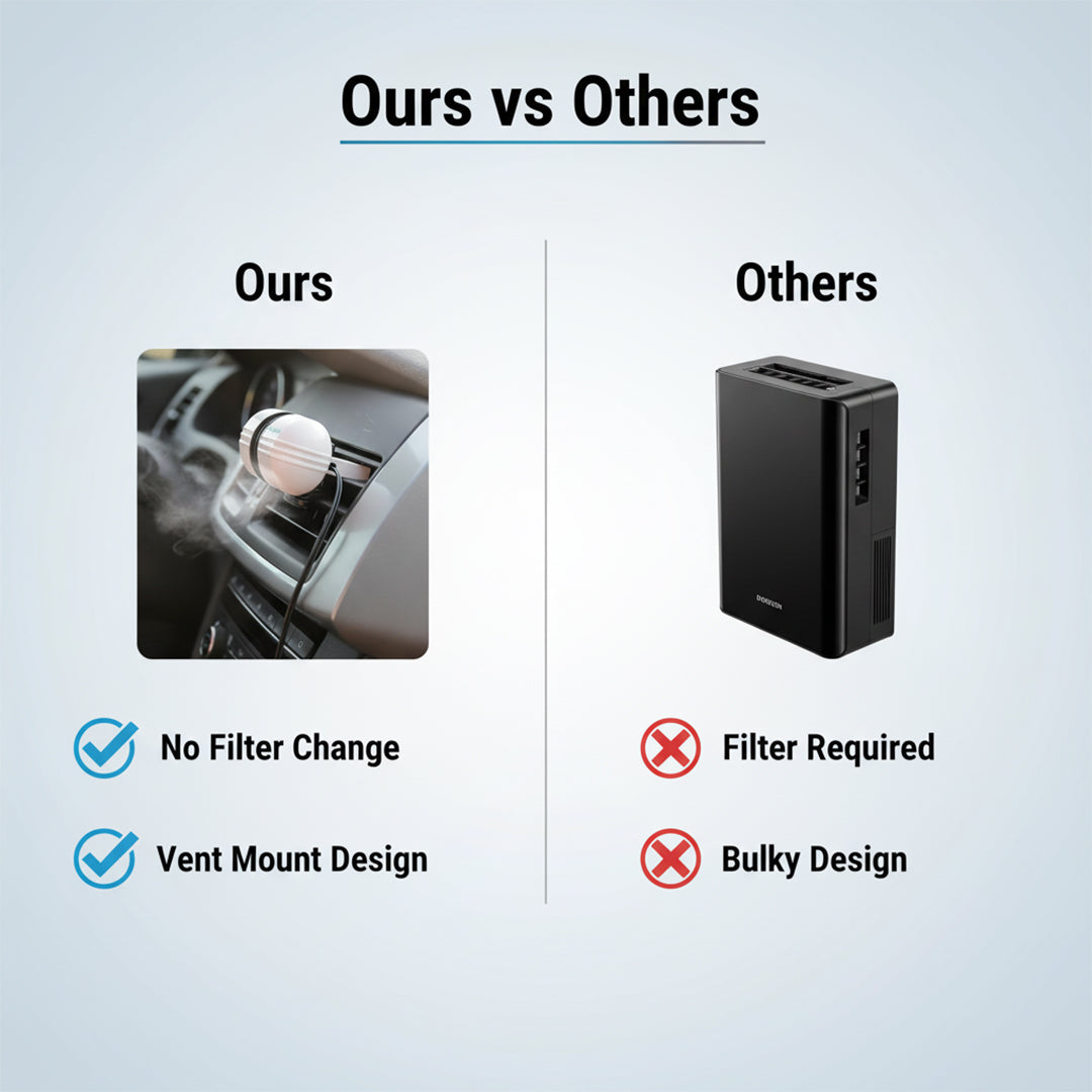 Car Air Purifier with Ozone Generator and Portable Design