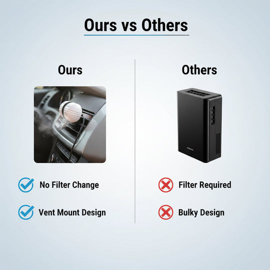 Car Air Purifier with Ozone Generator and Portable Design