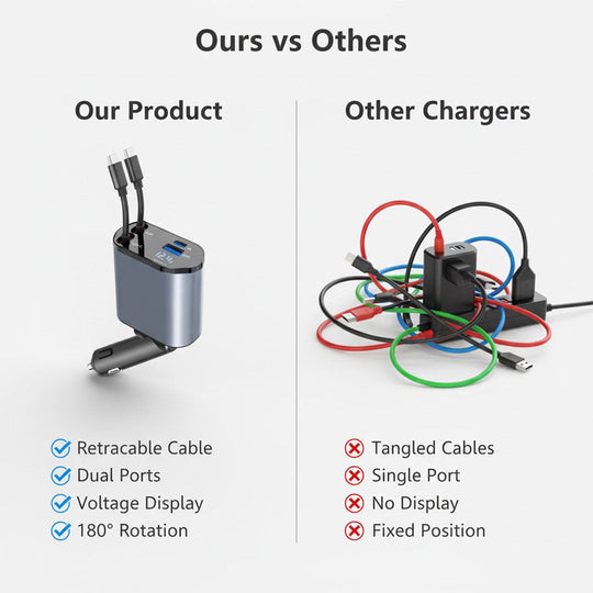 Car Charger with Retractable Cable and Dual Ports