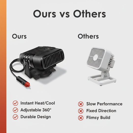 Car Heater with Portable Fan and 360° Rotation