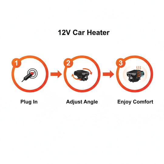 Car Heater with Portable Fan and 360° Rotation