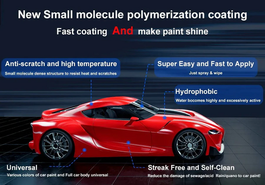 Car Protection with Durable Ceramic Shield and Gloss Finish