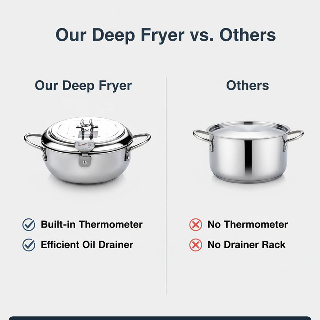 Deep Fryer with Stainless Steel Pot and Thermometer