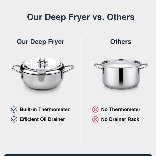 Deep Fryer with Stainless Steel Pot and Thermometer