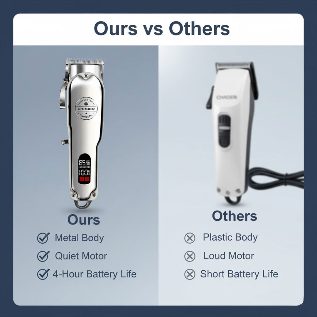 Dog Clipper with Rechargeable Battery and Metal Design