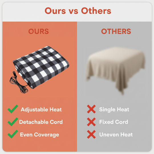 Electric Blanket with Adjustable Heat and Indoor Use