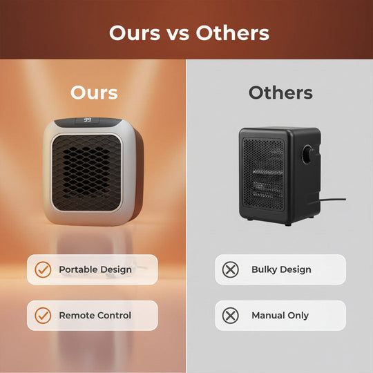 Electric Heater with Adjustable Thermostat and Compact Design