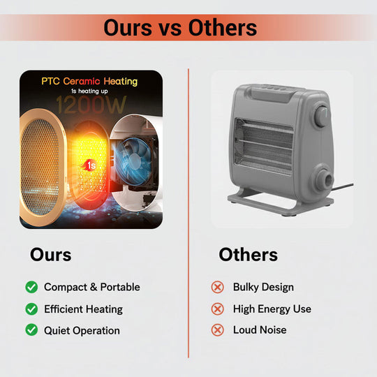 Electric Radiator with Ceramic Heating and Portable Design