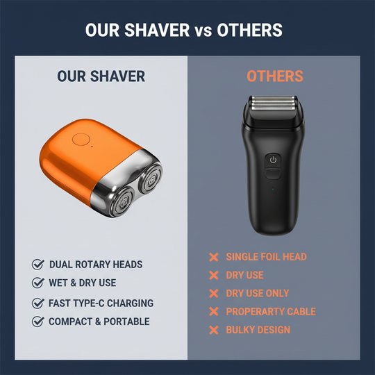 Electric Shaver with Dual Rotary Blades and Wet-Dry Use