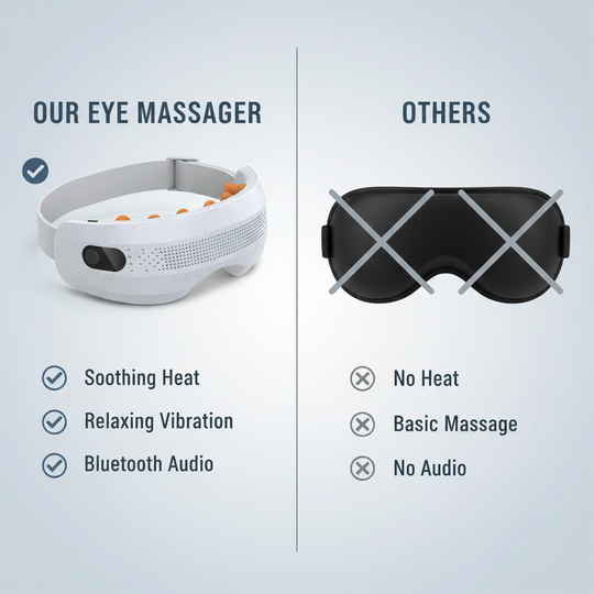 Eye Massager with Heat Therapy and Vibration