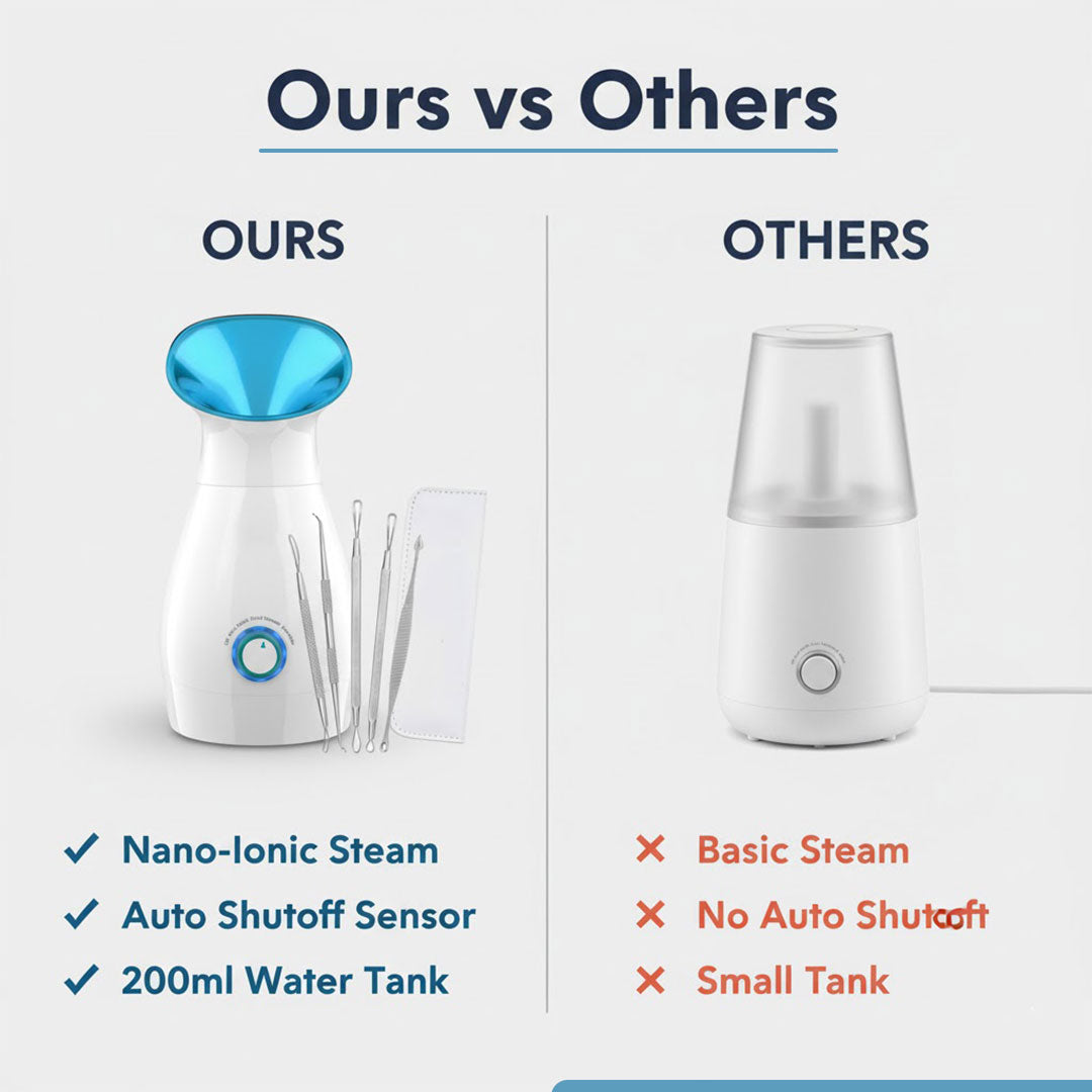 Facial Steamer with Nano Ionic Technology and Ultrasonic Vaporization
