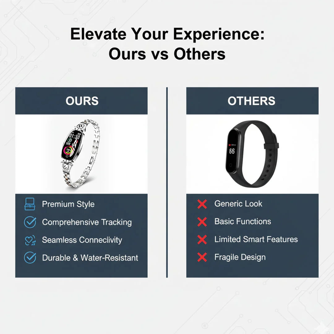 Fitness Watch with Health Tracking and Bracelet Strap