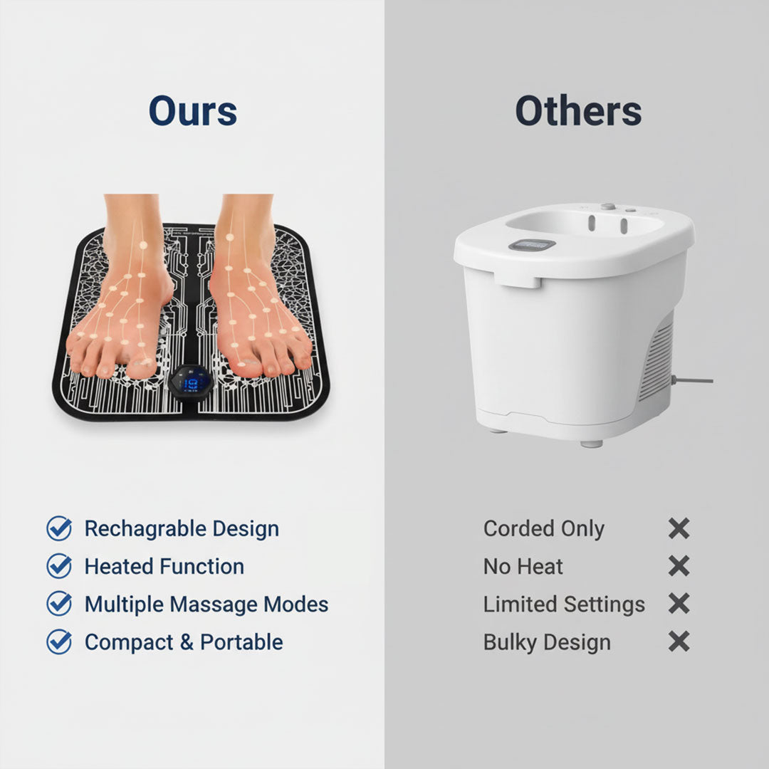 Foot Massager with Rechargeable Battery and Heat Function