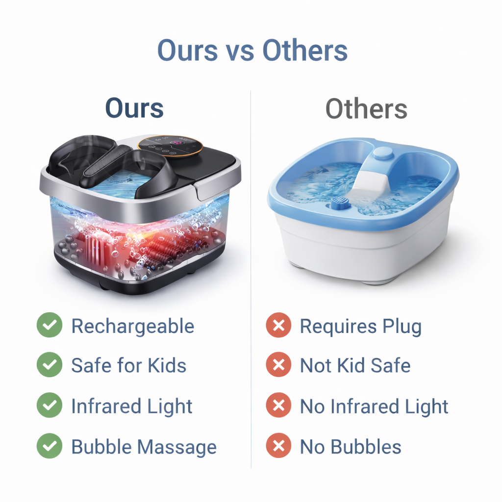Foot Spa with Heated Bubble Rollers and Infrared Light