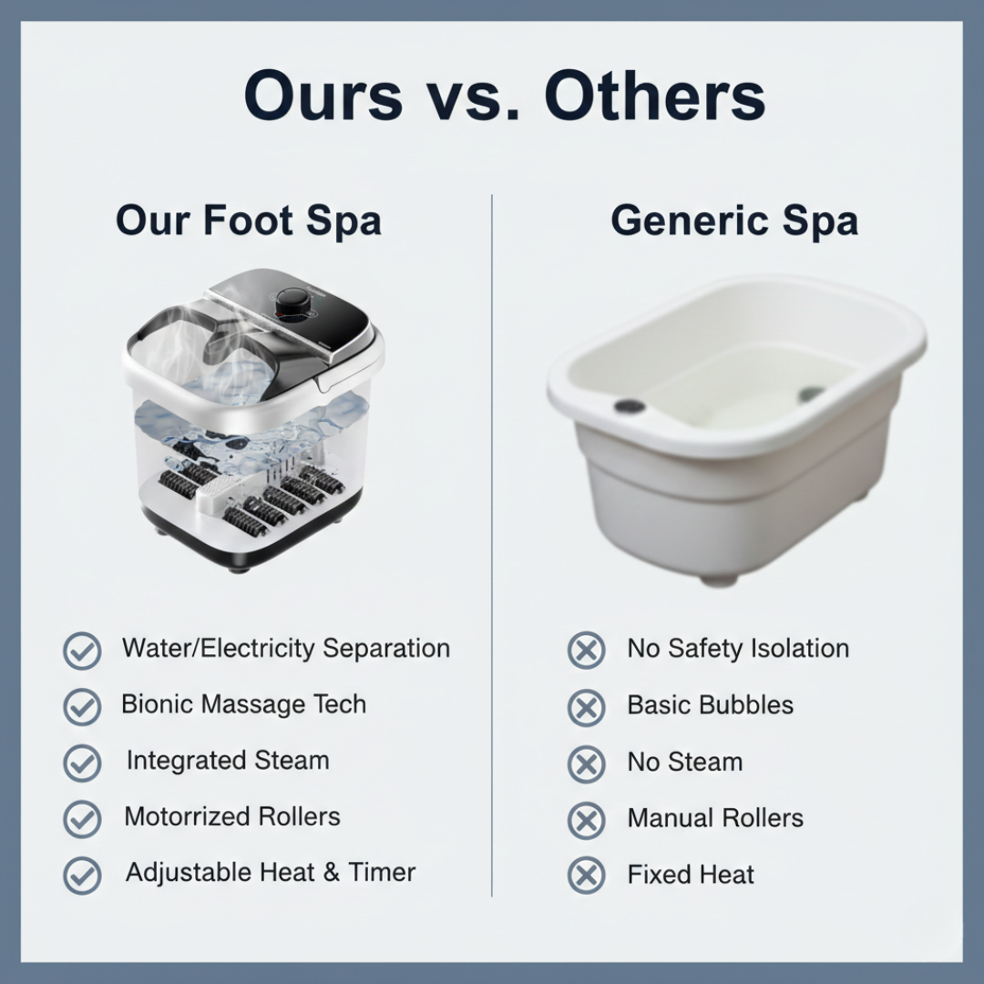 Foot Spa with Hydrotherapy and Heat Function