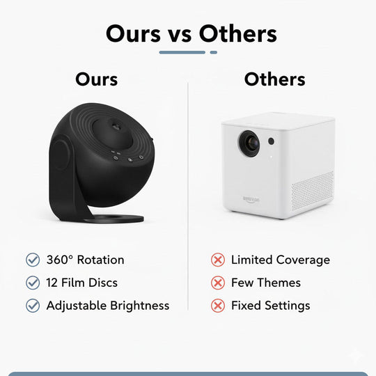 Galaxy Projector with 360° Rotation and Starry Display
