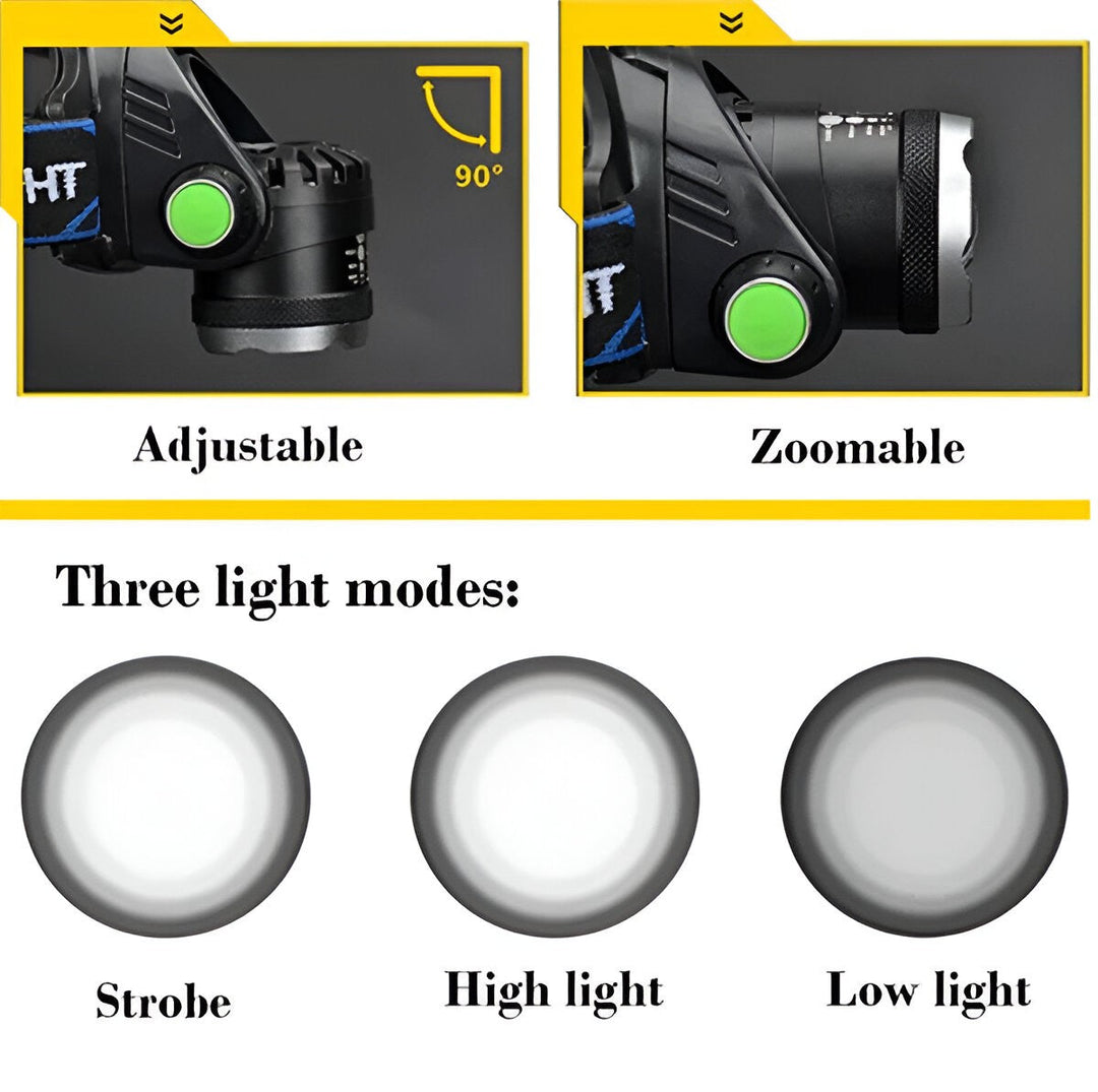 Headlamp with Rechargeable Battery and Adjustable Beam