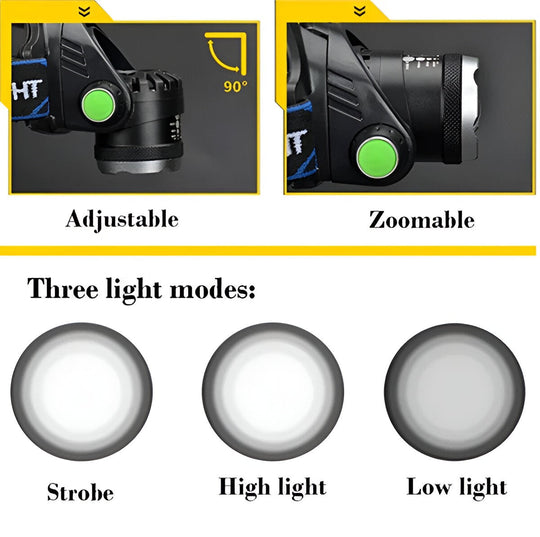 Headlamp with Rechargeable Battery and Adjustable Beam