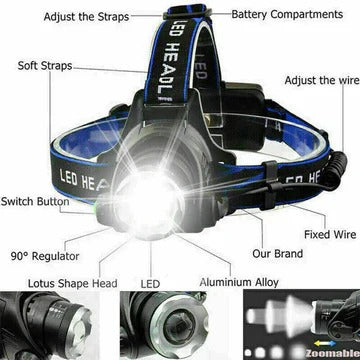 Headlamp with Zoom Function and Rechargeable Battery