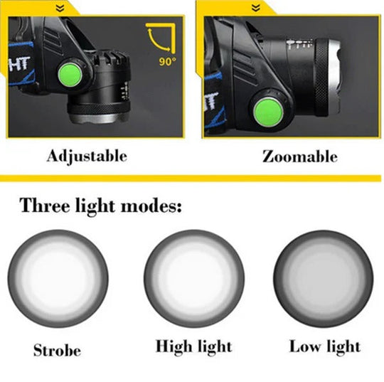 Headlamp with Zoom Function and Rechargeable Battery