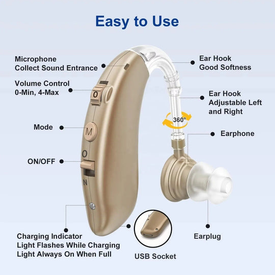 Hearing Amplifier with Rechargeable Battery and Adjustable Volume