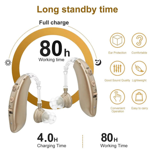 Hearing Amplifier with Rechargeable Battery and Adjustable Volume
