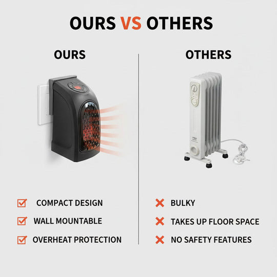 Heater with Ceramic Technology and Adjustable Power
