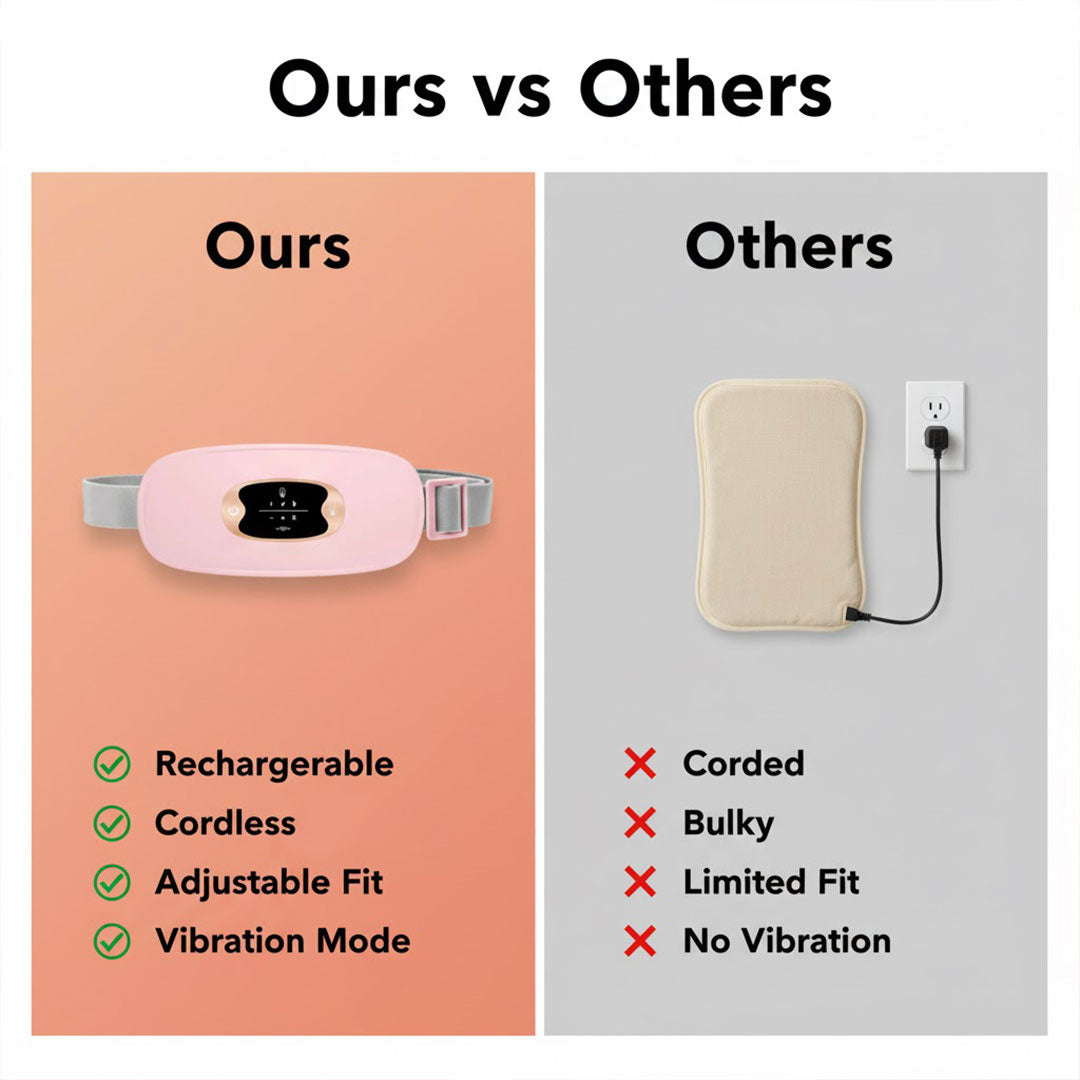Heating Belt with Adjustable Fit and USB Rechargeable Battery