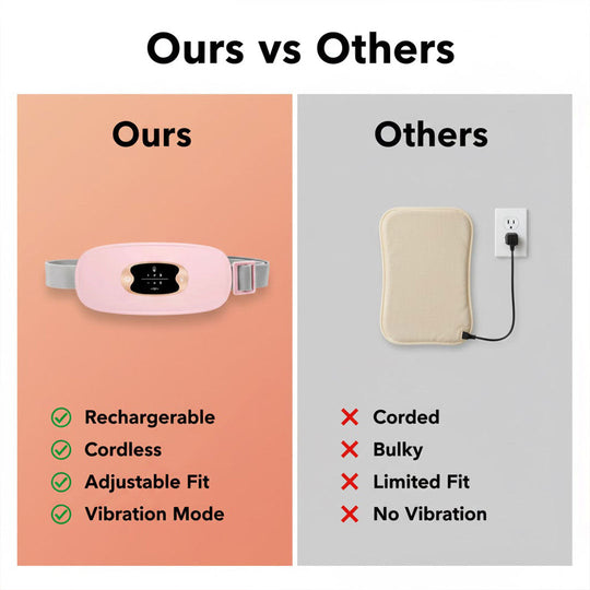 Heating Belt with Adjustable Fit and USB Rechargeable Battery