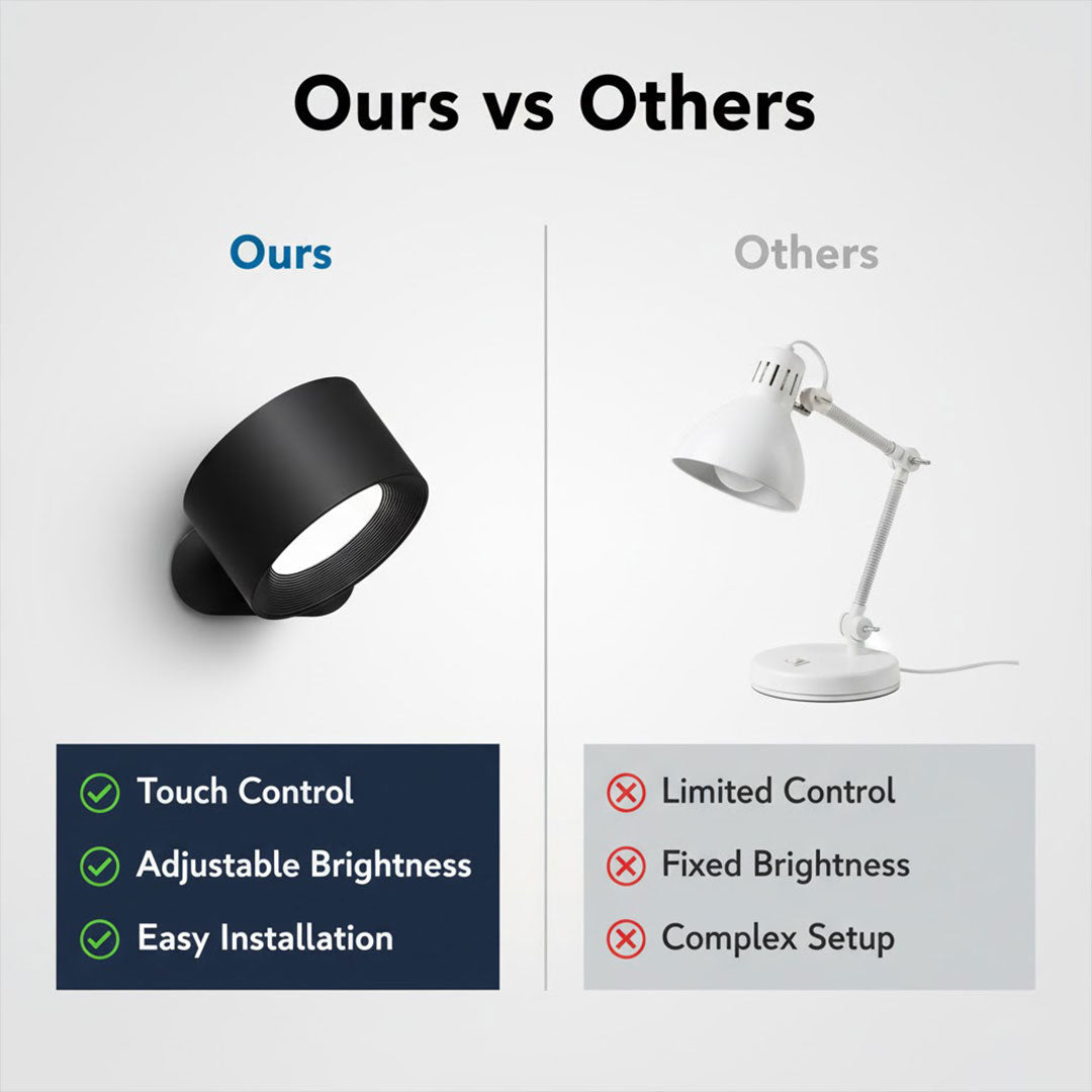Lamp with Touch Activation and Adjustable Brightness
