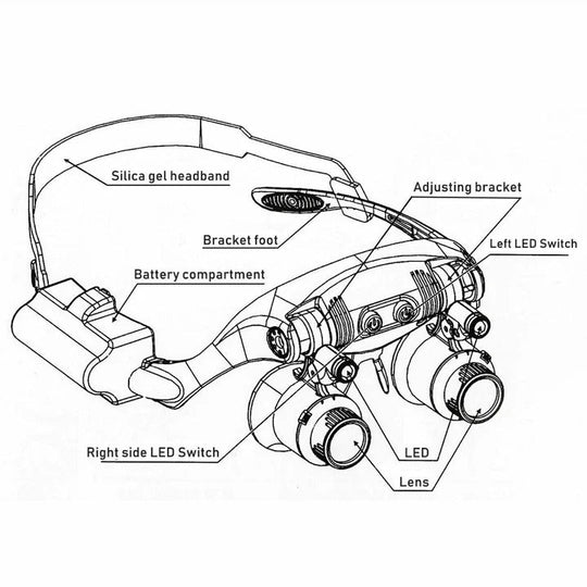 Magnifying Headband with LED Light and Hands-Free Design