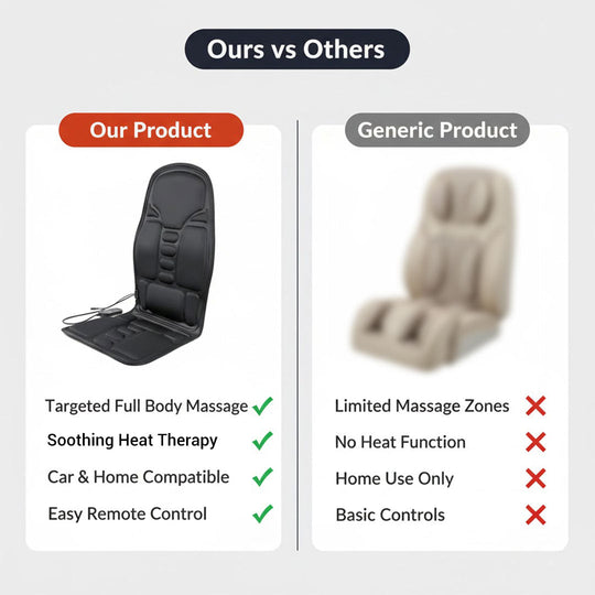Massage Cushion with Heated Therapy and Vibrating Nodes