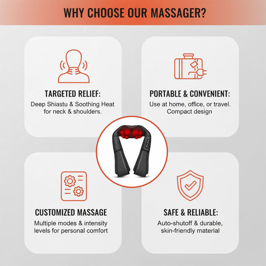 Massager with Shiatsu Relief and Heat