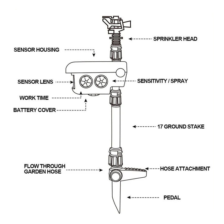 Motion Activated Sprinkler with Solar Power and Deer Deterrent