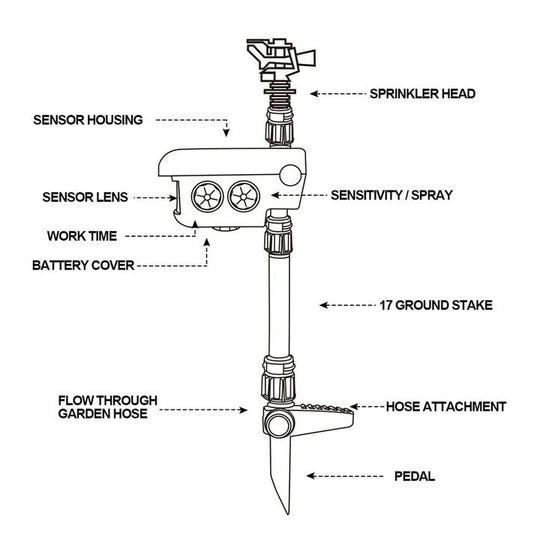 Motion Activated Sprinkler with Solar Power and Deer Deterrent