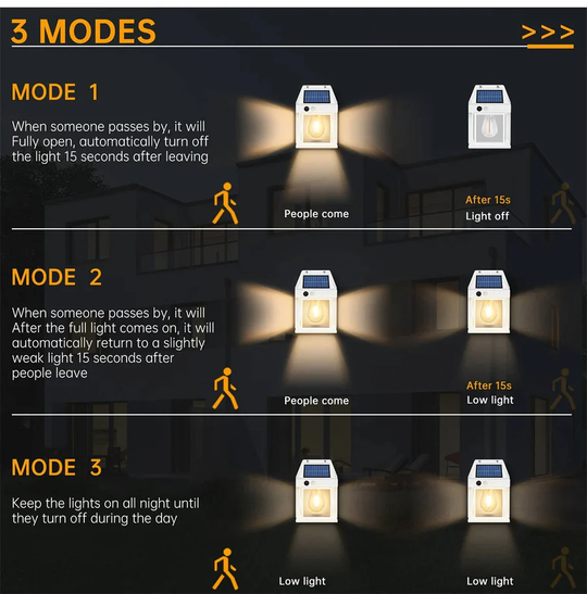 Outdoor Solar Wall Lights with Motion Sensor and Waterproof Design