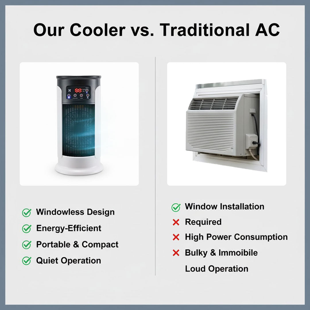 Portable Air Conditioner with Energy Efficiency and Windowless Design