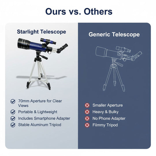 Telescope with 200X Magnification and Easy Setup