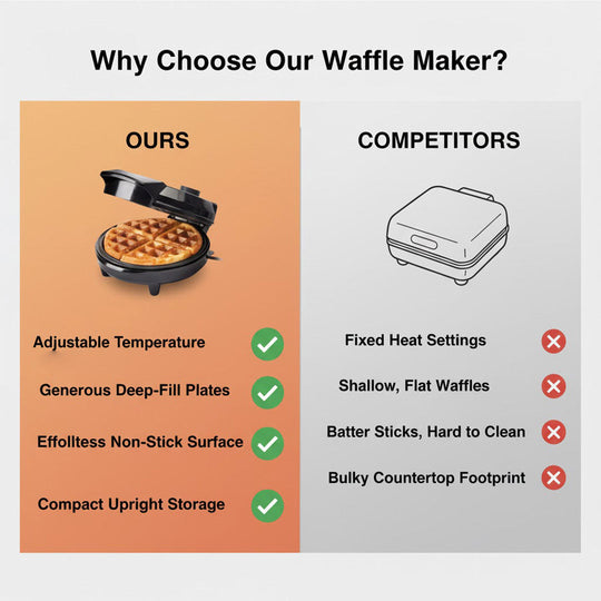 Waffle Maker with Adjustable Temperature and Deep Fill Plates
