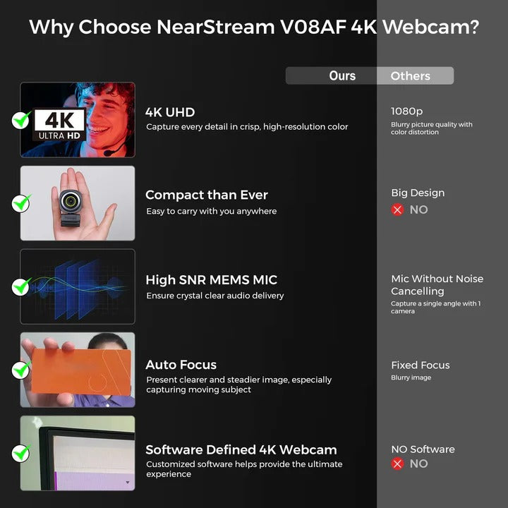 Webcam with Adjustable Video Quality and USB Connectivity