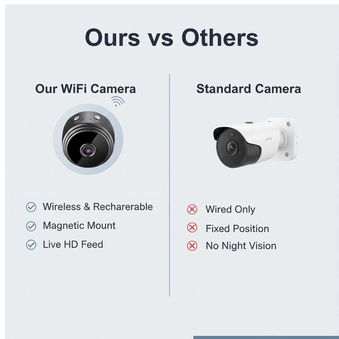 Wireless Backup Camera with Motion Sensor and Magnetic Mount