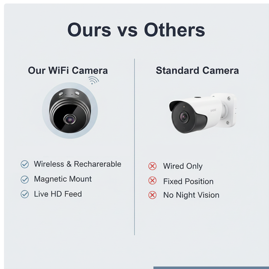 Wireless Backup Camera with Motion Sensor and Magnetic Mount