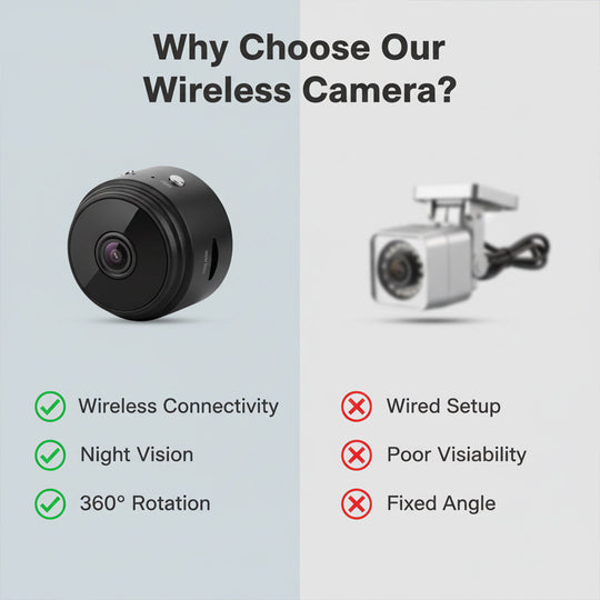 Wireless Backup Camera with Reliable Design and Easy Installation